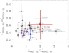 Thumbnail: Fig. 4. Refer to the following caption and surrounding text.