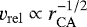 $v_{\mathrm{rel}} \propto r^{-1/2}_{\mathrm{CA}}$