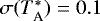 $\sigma(T_{\textrm{A}}^{*}) = 0.1$