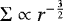 $\Sigma \propto r^{-\frac{3}{2}}$