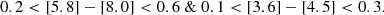 $$ \begin{aligned} 0.2 < [5.8]-[8.0]< 0.6~ \& ~ 0.1 < [3.6]-[4.5] < 0.3. \end{aligned} $$