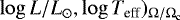 $\log L/L_{\odot},\log T_{\textrm{eff}})_{\Omega/\Omega_{\textrm{c}}}$