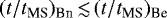 $(t/t_{\textrm{MS}})_{\textrm{Bn}}\,{\lesssim}\,(t/t_{\textrm{MS}})_{\textrm{Be}}$