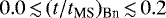 $0.0\,{\lesssim}\,(t/t_{\textrm{MS}})_{\textrm{Bn}}\,{\lesssim}\,0.2$