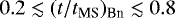 $0.2 \lesssim (t/t_{\textrm{MS}})_{\textrm{Bn}} \lesssim 0.8$