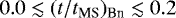 $0.0 \lesssim (t/t_{\textrm{MS}})_{\textrm{Bn}} \lesssim 0.2$