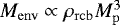 $M_{\mathrm{env}} \propto \rho_{\mathrm{rcb}} M_{\mathrm{p}}^3$