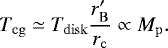 \begin{equation*}T_{\mathrm{cg}} \simeq T_{\mathrm{disk}} \frac{r&#x0027;_{\mathrm{B}}}{r_{\mathrm{c}}} \propto M_{\mathrm{p}}. \end{equation*}