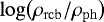 $\mathrm{log}\big(\rho_{\mathrm{rcb}}/\rho_{\mathrm{ph}}\big)$