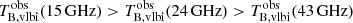 $ T_{\mathrm{B,vlbi}}^{\mathrm{obs}}(\mathrm{15\,GHz}) > T_{\mathrm{B,vlbi}}^{\mathrm{obs}}(\mathrm{24\,GHz}) > T_{\mathrm{B,vlbi}}^{\mathrm{obs}}(\mathrm{43\,GHz}) $