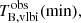 $ T_{\mathrm{B,vlbi}}^{\mathrm{obs}}(\rm min), $