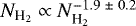 $N_{\textrm{H}_2} \propto N_{\textrm{H}_2}^{-1.9\;{\pm}\; 0.2}$
