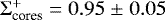 $\Sigma^&#x002B;_{\textrm{cores}} = 0.95 \;{\pm}\; 0.05$