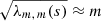 $$ \begin{aligned} \sqrt{\lambda _{m,\,m}(s)} \approx m \end{aligned} $$