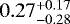 $0.27 ^{&#x002B;0.17} _{-0.28}$