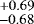 $\stackrel{&#x002B;0.69}{_{-0.68}}$