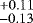 $\stackrel{&#x002B;0.11}{_{-0.13}}$