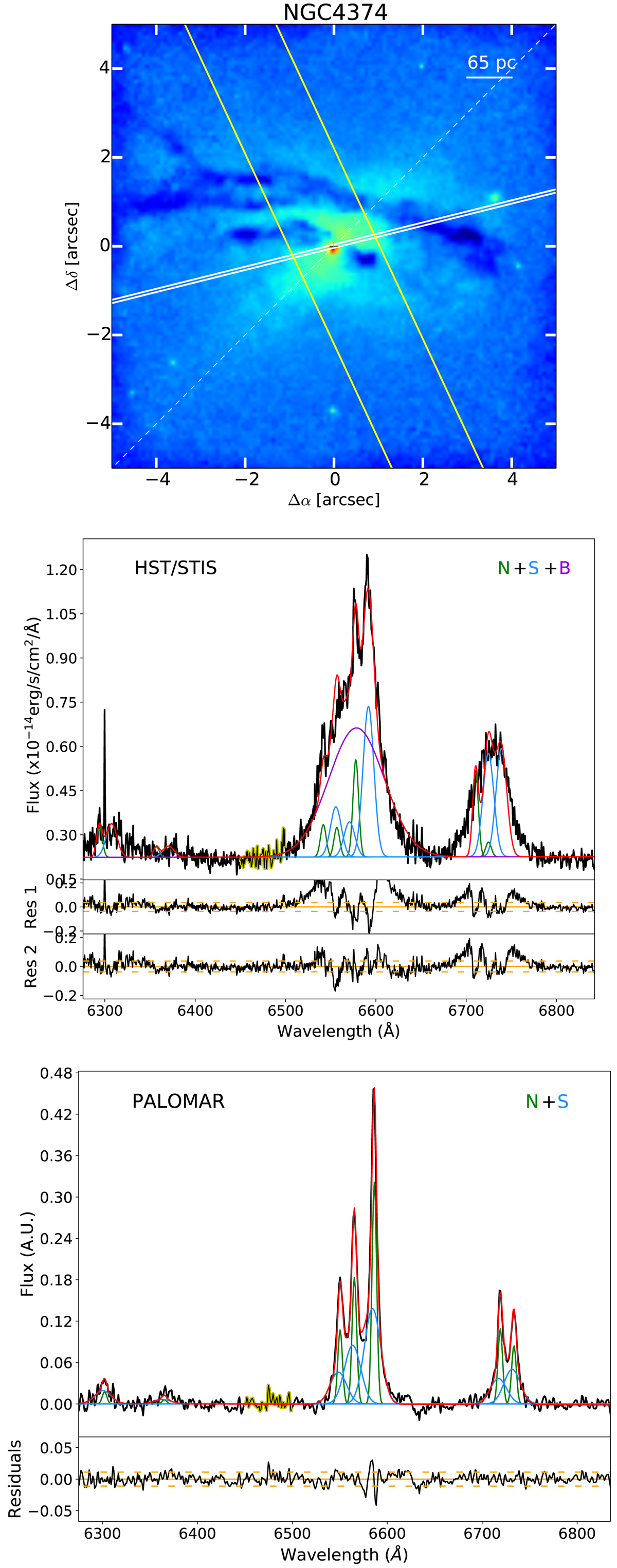 Optical spectroscopy of type 2 LINERs Astronomy & Astrophysics (A&A)