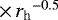 $\,{\times}\,{r_{\textrm{h}}}^{-0.5}$