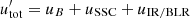 $ u^{\prime}_{\rm tot}=u_{B}+u_{\rm SSC}+u_{\rm IR/BLR} $
