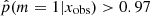 $ \hat p(m=1 | x_{\mathrm{obs}}) > 0.97 $