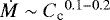 $\dot M\sim{C_{\textrm{c}}}^{0.1-0.2}$