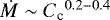 $\dot M\sim{C_{\textrm{c}}}^{0.2-0.4}$