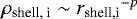 $\rho_{\textrm{shell, i}}\sim {r_{\textrm{shell,i}}}^{-p}$