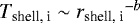 $T_{\textrm{shell, i}}\sim {r_{\textrm{shell, i}}}^{-b}$