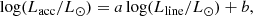 $$ \begin{aligned} \log (L_{\rm acc} / L_{\odot }) = a \log (L_{\rm line} / L_{\odot }) + b, \end{aligned} $$