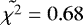 $\tilde{\chi^2} = 0.68$