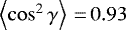 $\left\langle \cos^2 \gamma \right\rangle\,{=}\,0.93$