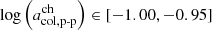 $ \log\left(a_{{\mathrm{col},\mathrm{p}{\text{-}}\mathrm{p}}}^{\mathrm{ch}}\right)\in[-1.00,-0.95] $