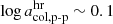 $ \log{a_{{\mathrm{col},\mathrm{p}{\text{-}}\mathrm{p}}}^{\mathrm{hr}}}\sim 0.1 $