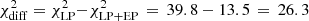 $ \chi^2_{\rm diff}=\chi^2_{\rm LP}{-}\chi^2_{\rm LP+EP}\,=\,39.8-13.5\,=\,26.3 $