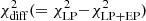 $ \chi^2_{\rm diff} (=\chi^2_{\rm LP}{-}\chi^2_{\rm LP+EP}) $