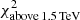 $ \mathrm{\chi^2_{above\,1.5\,TeV}} $