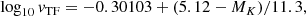 $$ \begin{aligned} \log _{10} v_{\rm TF}=-0.30103+(5.12-M_K)/11.3, \end{aligned} $$