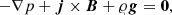 $$ -\nabla p+{\boldsymbol{j}}\times {\boldsymbol{B}} + \varrho {\boldsymbol{\mathrm g}} = {\boldsymbol{0}}, $$