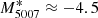 $ M^{*}_{5007} \approx -4.5 $