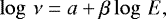 \begin{equation*} \log\,\nu = a &#x002B; \beta \log\,E,\end{equation*}
