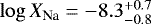 $\log X_{\textrm{Na}}=-8.3^{&#x002B;0.7}_{-0.8}$