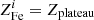 $ Z_{\mathrm{Fe}}^{i}=Z_{\mathrm{plateau}} $