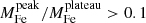 $ M^{\mathrm{peak}}_{\mathrm{Fe}}/M^{\mathrm{plateau}}_{\mathrm{Fe}} > 0.1 $