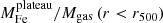 $ M_{\mathrm{Fe}}^{\mathrm{plateau}}/M_{\mathrm{gas}}\,(r < r_{500}) $