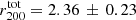 $ {r_{200}^{\mathrm{tot}}} = 2.36\, \pm\, 0.23 $