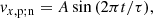 $$ \begin{aligned}&v_{x,\mathrm{p;n}}= A \sin {(2 \pi t / \tau )}, \end{aligned} $$