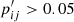 $ p_{ij}^\prime > 0.05 $