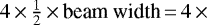 $4\,{\times}\,\frac{1}{2}\,{\times}\,\textrm{beam width}\,{=}\,4\,{\times}\,$