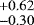 $_{-0.30}^{&#x002B;0.62}$